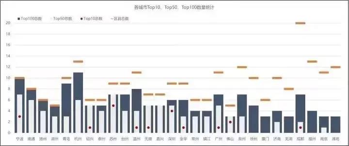 “2019中国创新百强区县”榜单公布 泰兴上榜